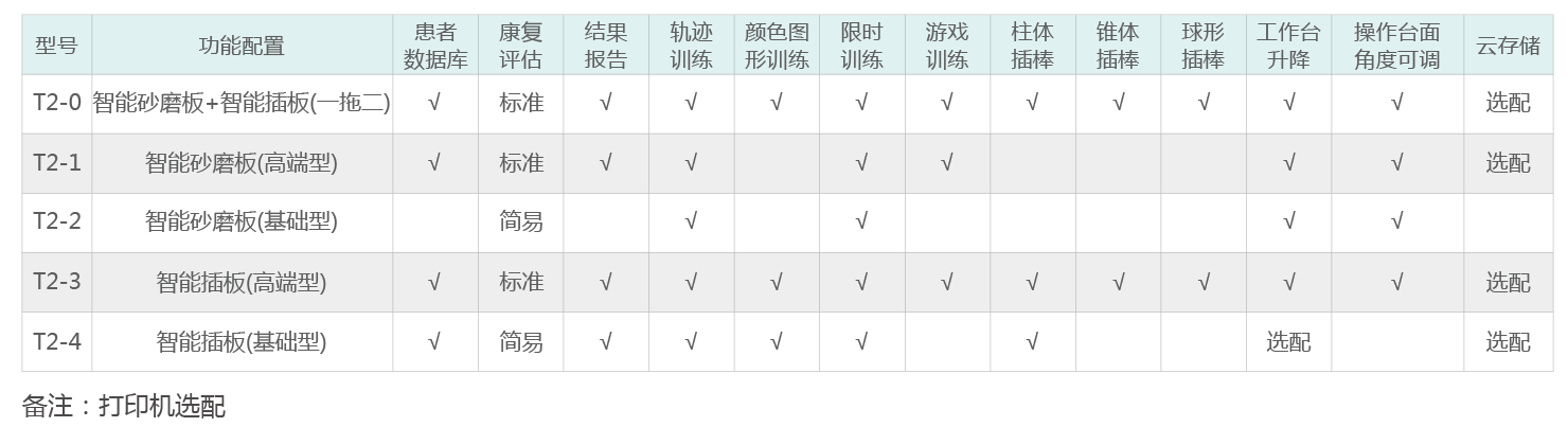 智能OT評估與訓(xùn)練系統(tǒng)（成人型）